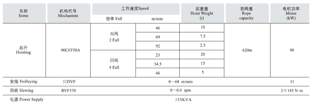 2塔機機構(gòu)主要性能參數(shù).png