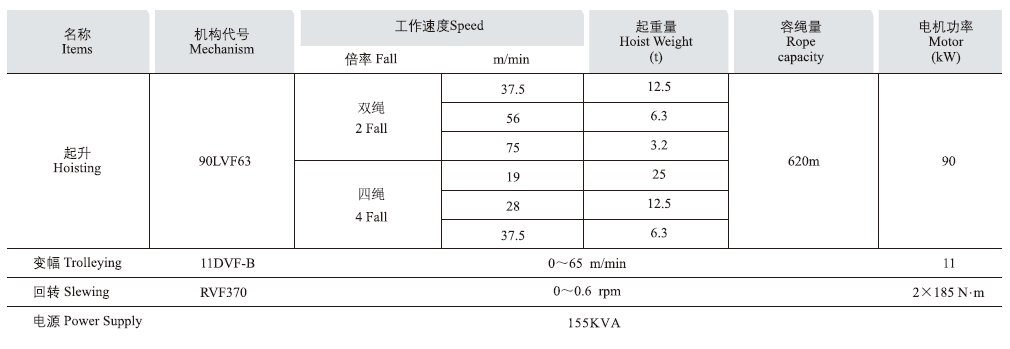 2塔機機構主要性能參數(shù).png
